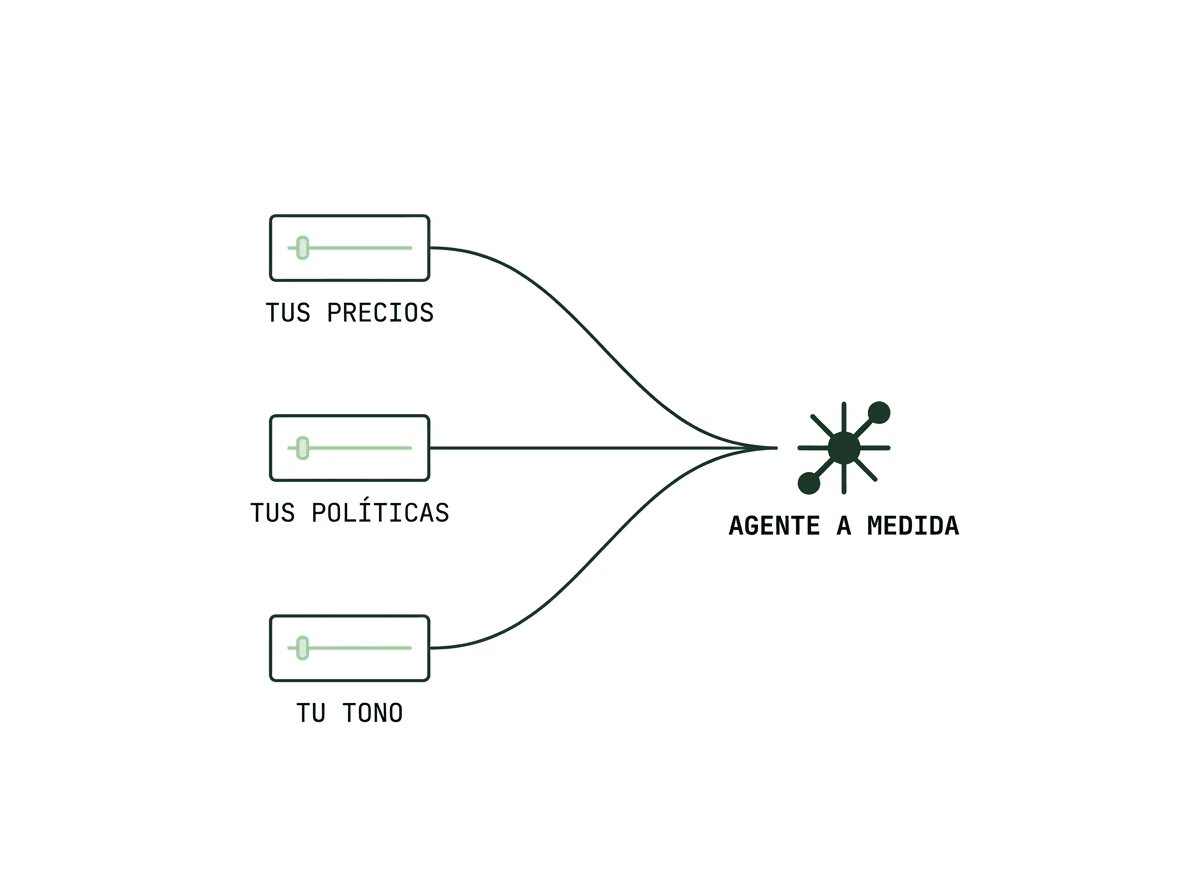 Diagrama de agentes de IA personalizados